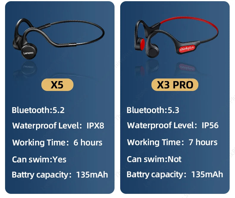Lenovo X4 X5 X3 Pro Bone Conduction Earphones Wireless Headphones Bluetooth Earphones Headset Hifi Wireless Earbuds