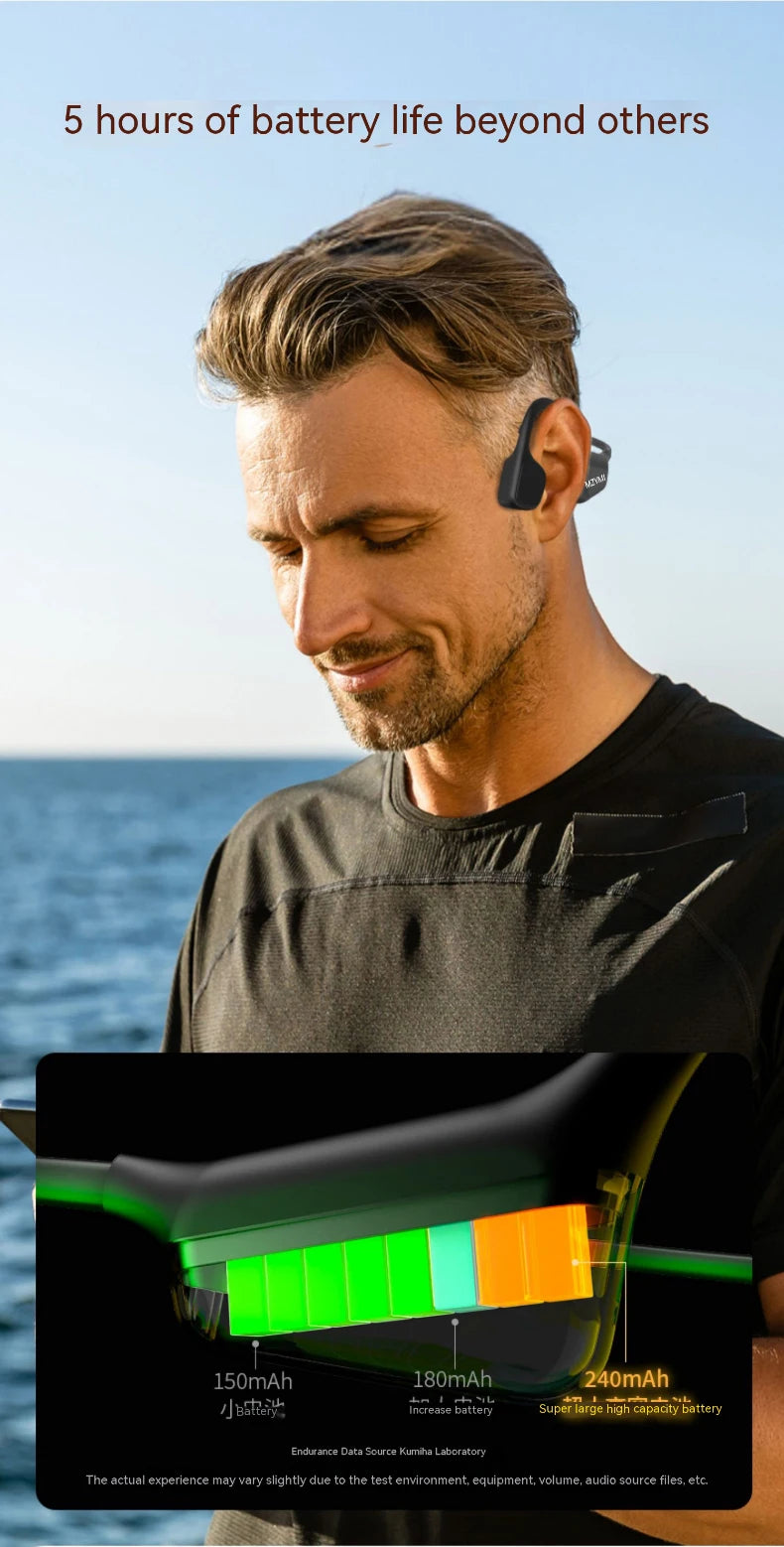 MZYMI A20 Bone Conduction Neckband Wireless Earphones Mijia Bluetooth Headphones Sports Over Ear Headset With Mic Stereo Earbud
