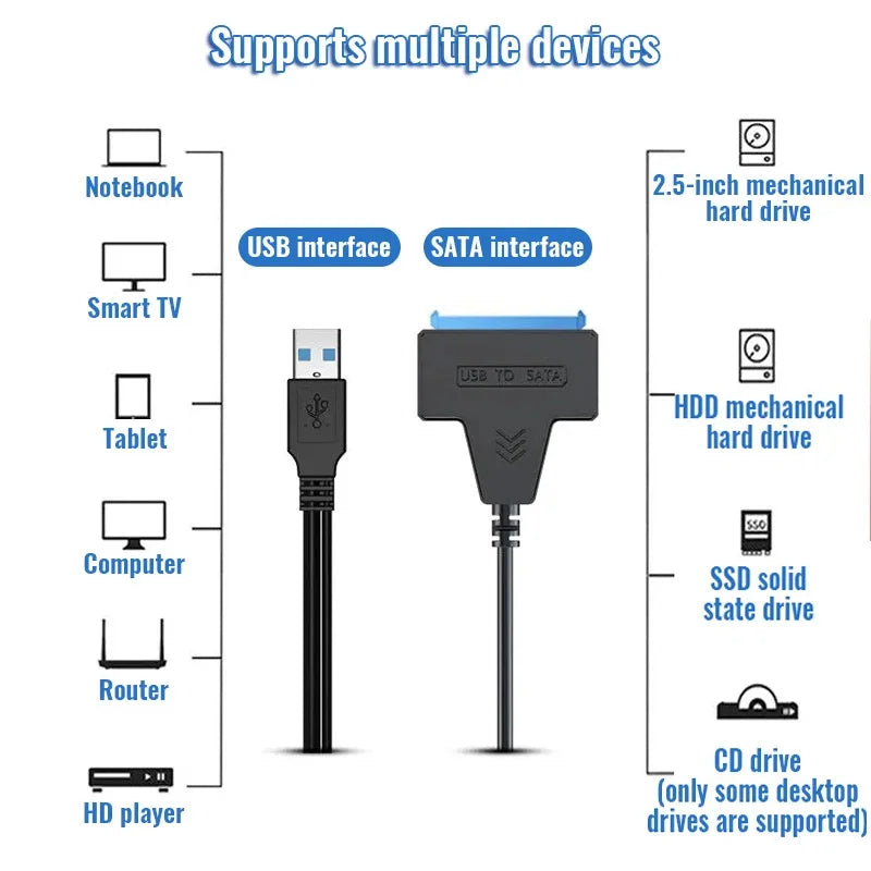 SATA To USB 3.0 / 2.0 Cable For 2.5 Inch External HDD SSD Hard Drive SATA 3 22 Pin Adapter USB 3.0 To Sata III Cord Up to 6 Gbp