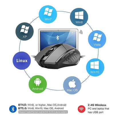 Bluetooth Compatible Mouse Rechargeable 2.4G INPHIC PM6 Wireless Mouse Office Mute Support PC Laptop Tablet Smartphone Universal