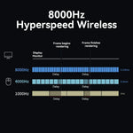 Delux M900PRO Wireless Gaming Mouse Ergonomic 8K Polling Rate PAW3395 63g Magnetic RGB Charging Dock for Right Big Hand PC Gamer