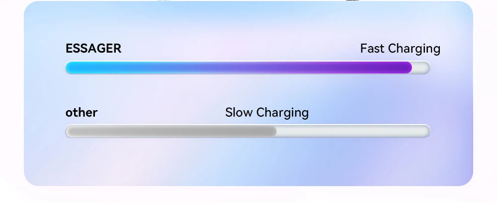 Essager 100W USB Type C To USB C Cable 5A PD Fast Charging Cable Type C Wire For Xiaomi Samsung Huawei Oppo Oneplus Macbook iPad