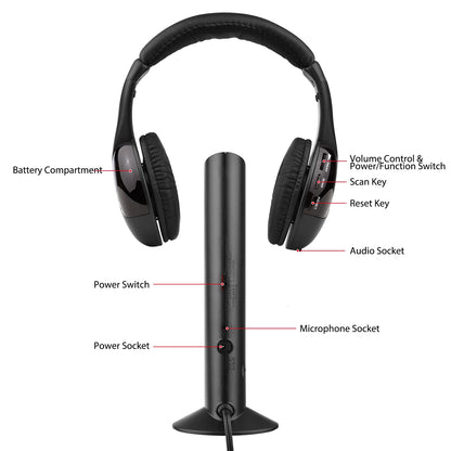 5-in-1 Multifunctional Wireless Headset FM Hi-Fi Wireless Headphone Emitter&Receiver Set FM Radio Computer TV Monitor Headphone