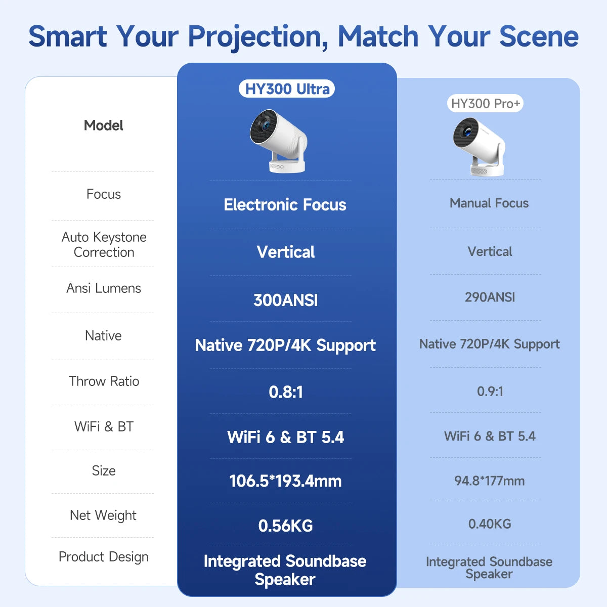 Magcubic HY300 Ultra Portable Projector