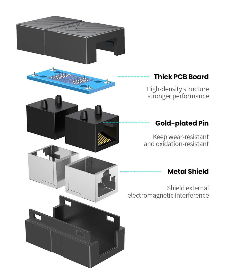 UGREEN RJ45 Connector Network Ethernet Extender Extension for Cat7 Cat6 Cat5e Ethernet Cable Adapter Gigabit Female to Female