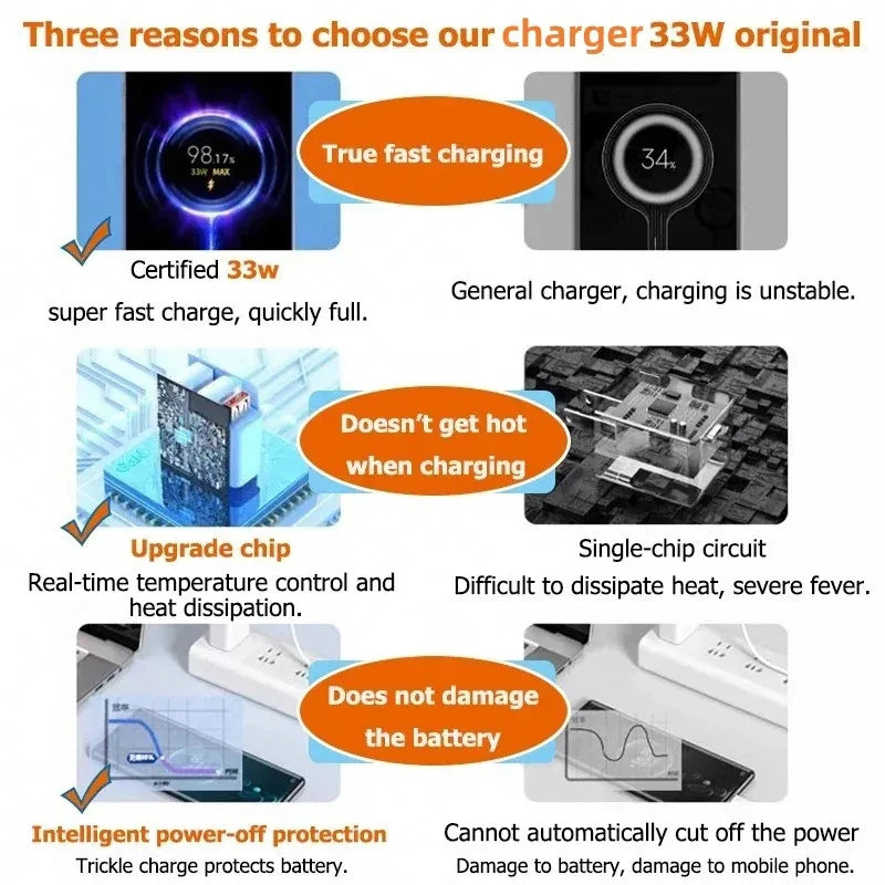 33W USB Charger Quick Charge 3.0 Fast Charging Mobile Power Adapter For Xiaomi Huawei Samsung Phone Charger with 6A Cable Charge