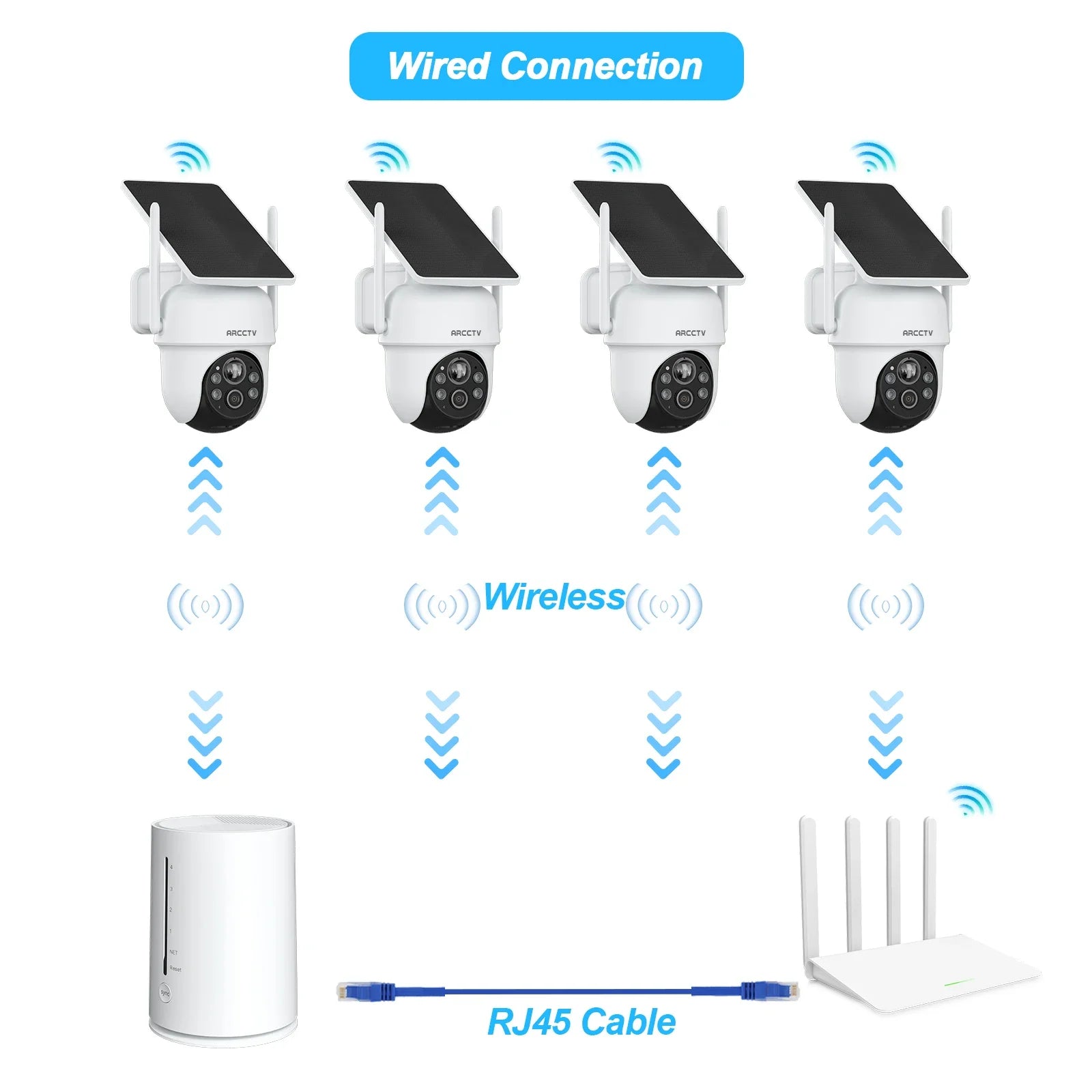 ARCCTV 4MP Wifi Solar Camera Kit Outdoor Wireless Security Surveillance Camera Set Siren Alarm Humanoid Detection Two Way Audio