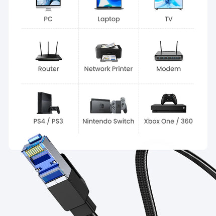 UGREEN CAT8 Ethernet Cable 40Gbps 2000MHz CAT 8 Networking Cotton Braided Internet Lan Cord for Laptops PS 4 Router RJ45 Cable
