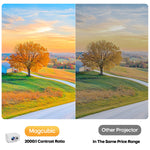Magcubic Auto Focus Home Cinema 4K Projector 400ANSI 8K Native 720P HY300 Max